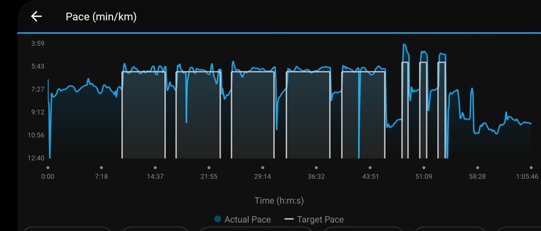 You are what you eat, update.